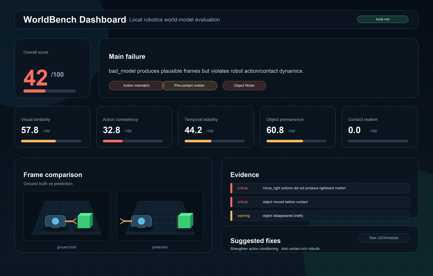 WorldBench local dashboard screenshot